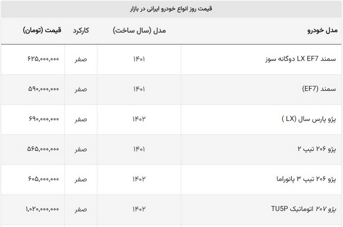 مقاومت شکننده آخرین بازمانده + قیمت ماشین های پرفروش ایرانی