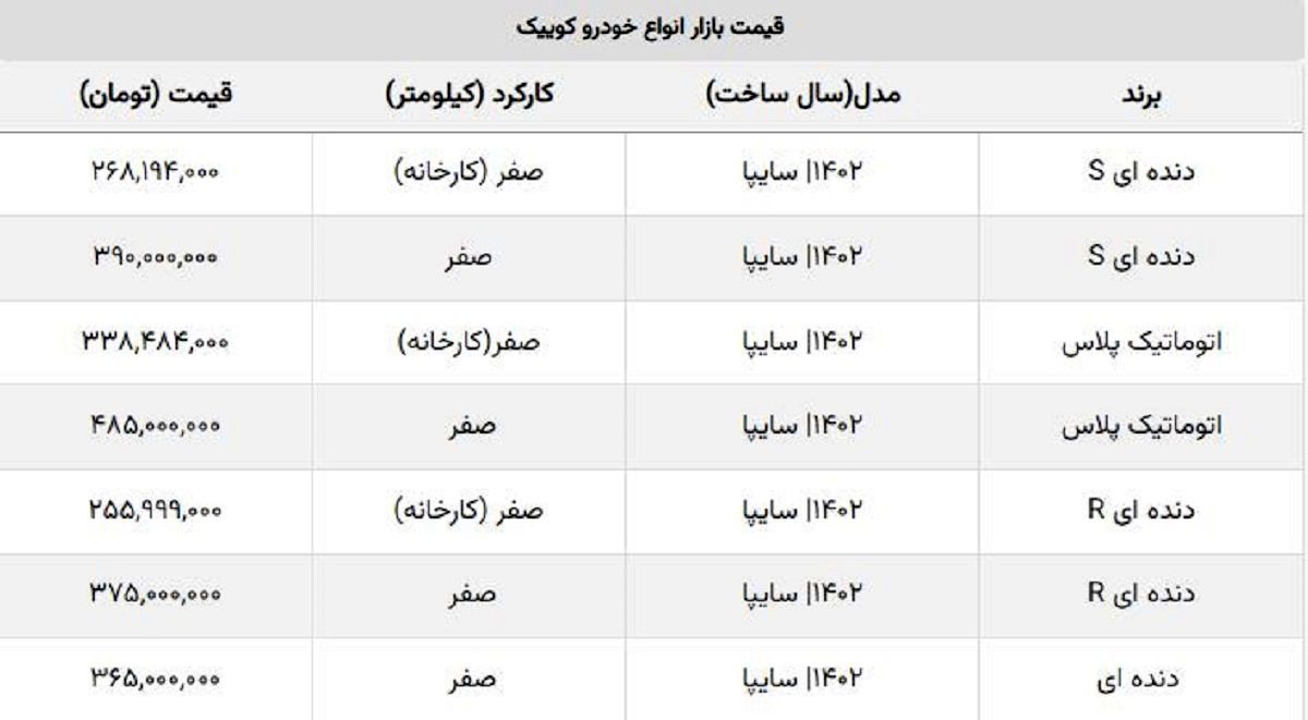 خریداران کوییک چقدر ضرر کردند؟ + جدول قیمت روز