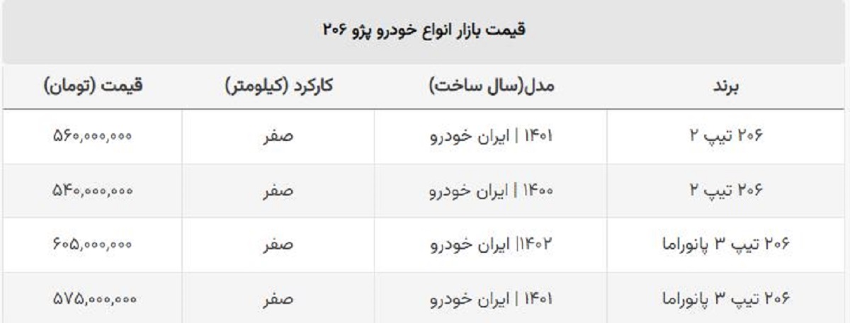 قیمت ۲۰۶ تیپ ۲ ریخت + جدول روز