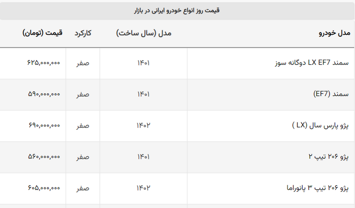 هاچ بک های ایران خودرو و سایپا ارزان شدند