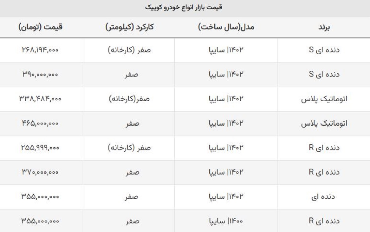 ضرر کوییک سواران ادامه دارد / تداوم ریزش کوییک S + جدول قیمت