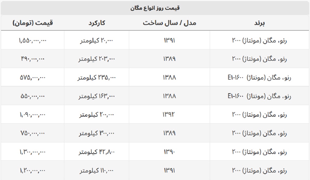 اختلاف قیمت ۱ میلیاردی خودروهای مگان در بازار + جدول قیمت