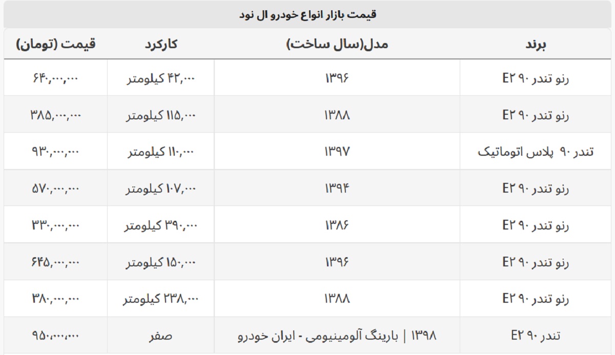 ال ۹۰ کمتر از ۴۰۰ میلیون قیمت خورد + جدول قیمت صفر و کارکرده