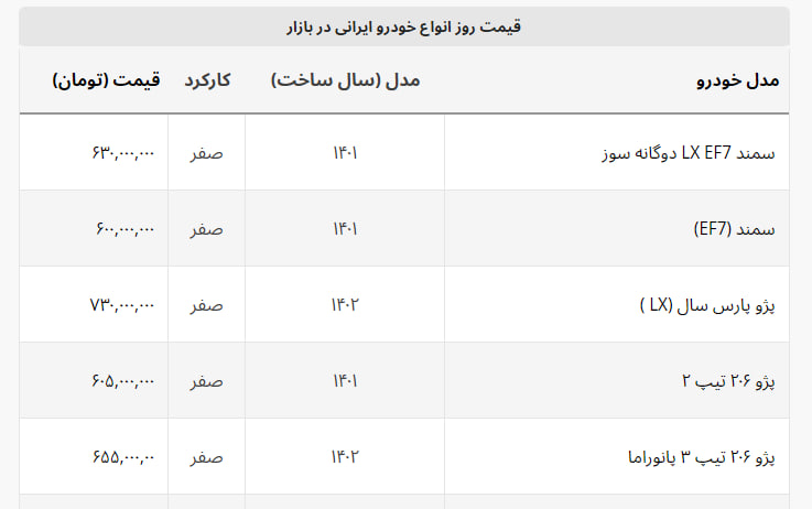 سرعت گیر تعطیلات برای کاهش قیمت + لیست خودروهای ایرانی