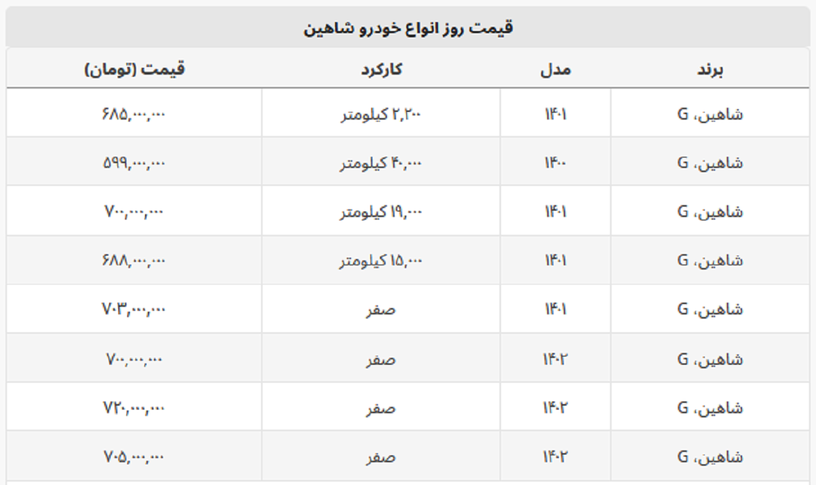 شاهین ۵۹۹ میلیون تومان قیمت خورد + جدول قیمت صفر و کارکرده