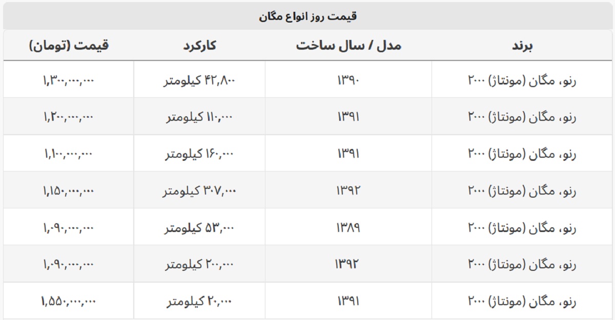 رنو مگان امروز چند؟ + جدول قیمت