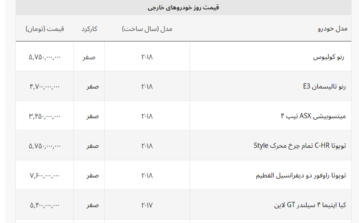 ریزش ۵۰ میلیونی قیمت نیسان + لیست خودروهای خارجی