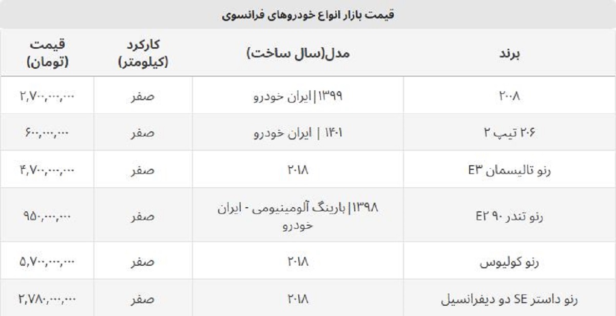 قیمت خودروهای فرانسوی وارداتی مشخص شد + جدول