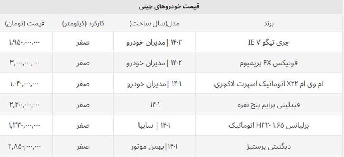 قیمت روز پرفروش ترین خودروهای چینی در ایران + جدول