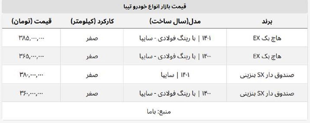 قیمت تیبا در بازار تهران چند؟ / کدام مدل ها ارزان شد؟