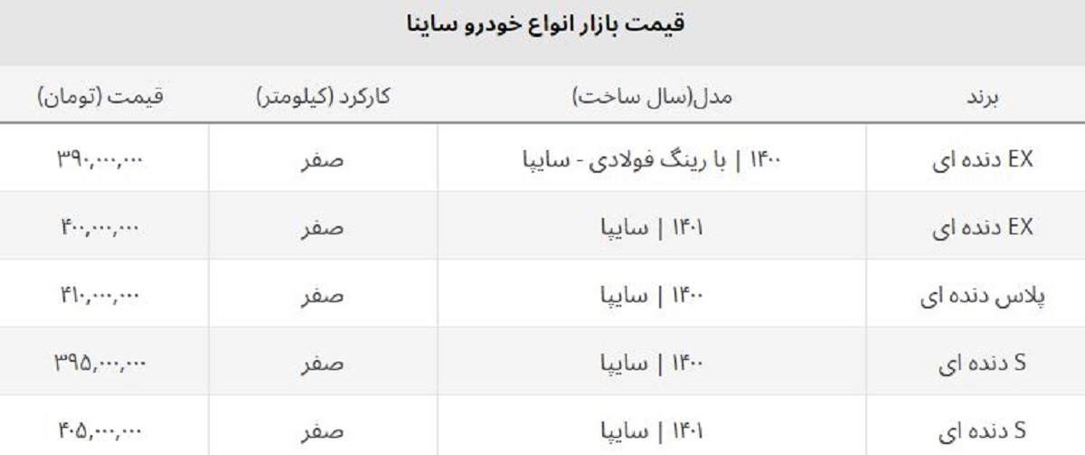 ساینا S دنده ای صفر ۱۵ میلیون ارزان شد + لیست جدید قیمت ها