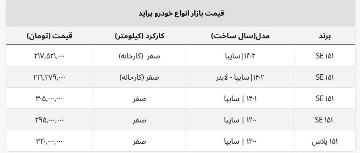 قیمت کارخانه پراید ۱۴۰۲ اعلام شد + جدول