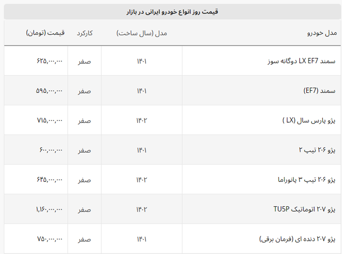 سرعت کاهش قیمت ساینا و هایما بیشتر شد + لیست خودروهای ایرانی