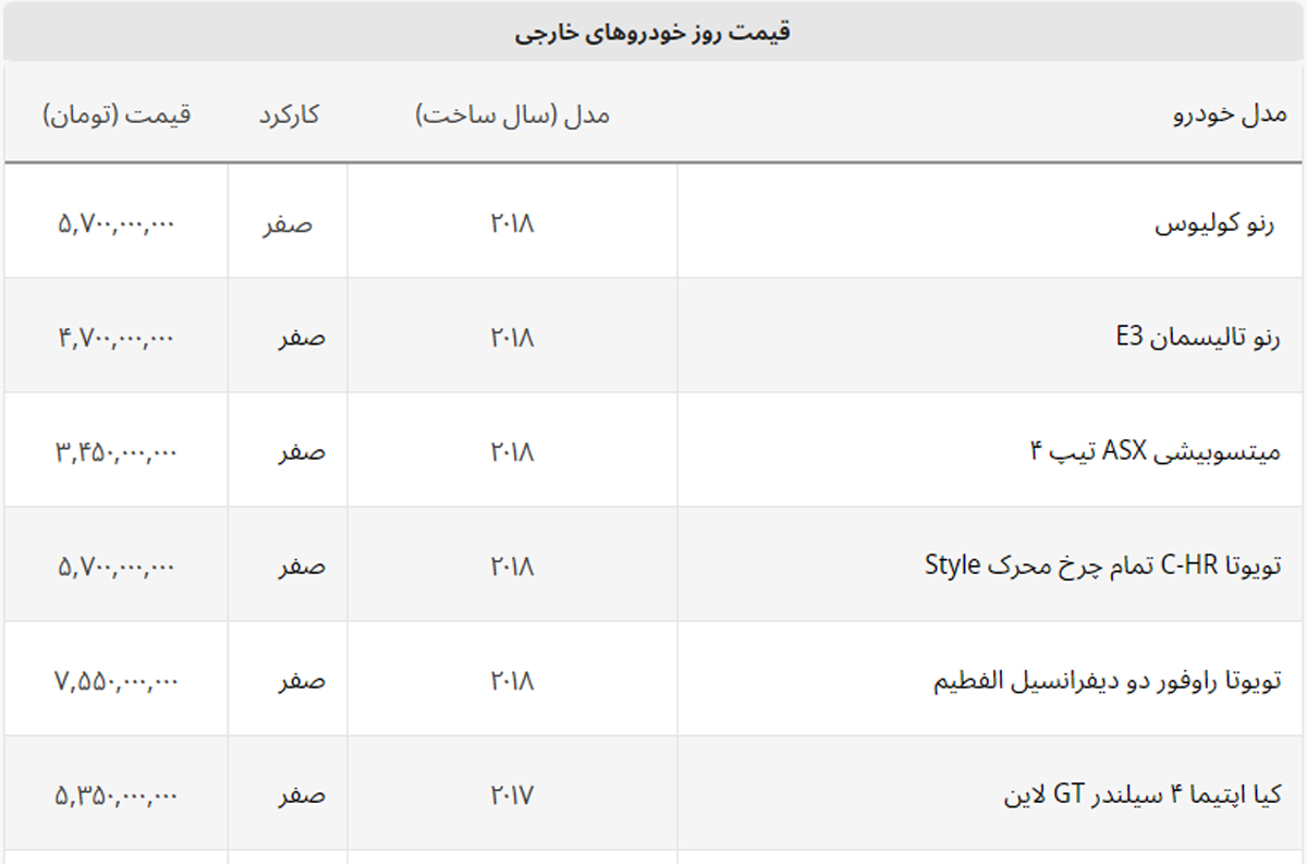 کاهش شدید قیمت لکسوس در بازار + لیست خودروهای خارجی