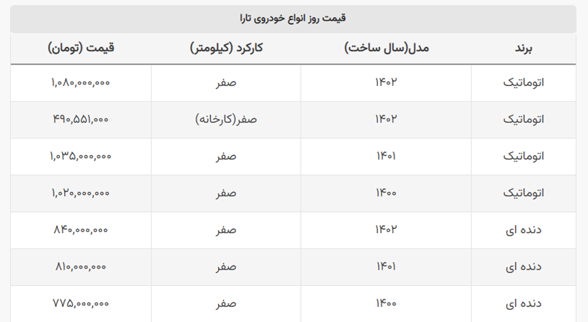 مدل های ۱۴۰۲ ارزان شدند + جدول قیمت تارا