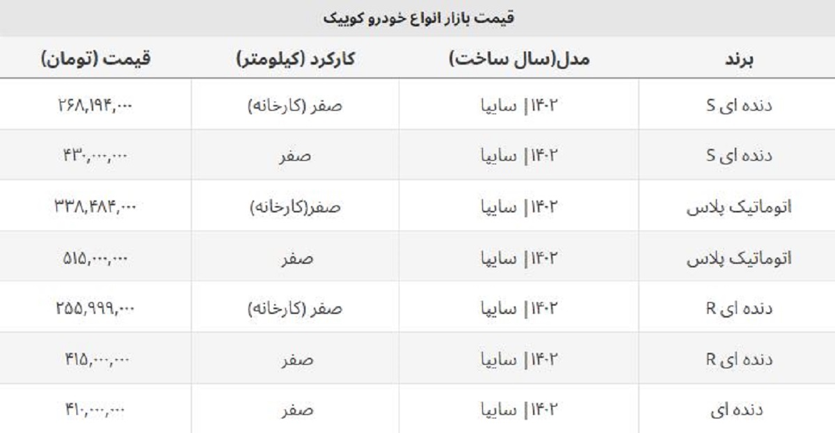 ریزش قیمت کوییک صفر در بازار آزاد / کدام مدل ارزان شد؟ + جدول