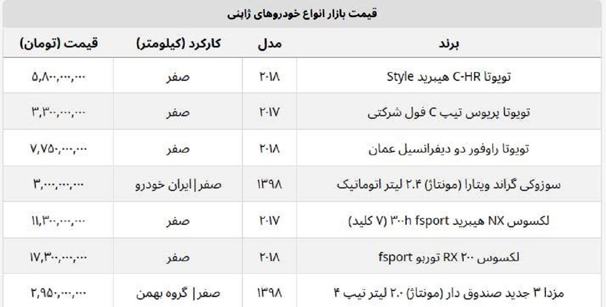 ریزش سنگین قیمت خودروهای ژاپنی وارداتی و مونتاژ + جدول