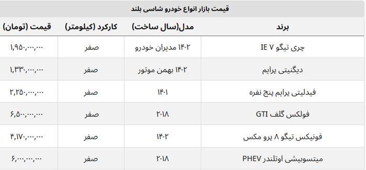 قیمت روز ماشین های شاسی بلند / تیگو ۸ پرومکس ۴ میلیارد را رد کرد