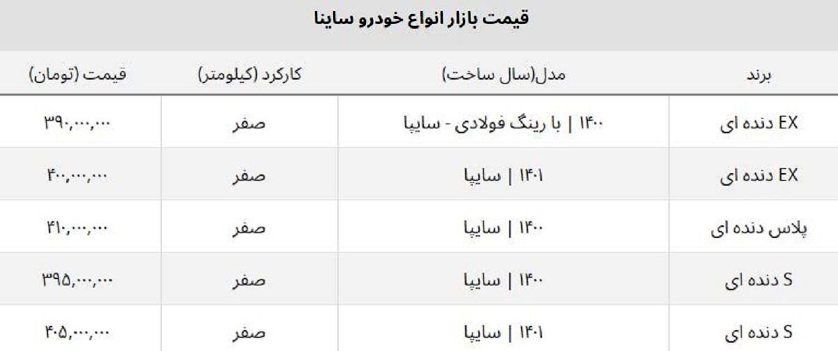 قیمت روز ماشین ساینا صفرکیلومتر + جدول قیمت EX، پلاس و S دنده ای