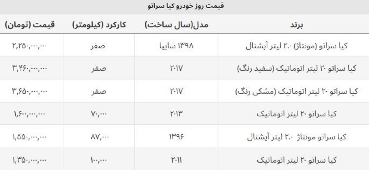 کیا سراتو صفر ارزان شد + جدول قیمت جدید سراتو وارداتی و مونتاژی