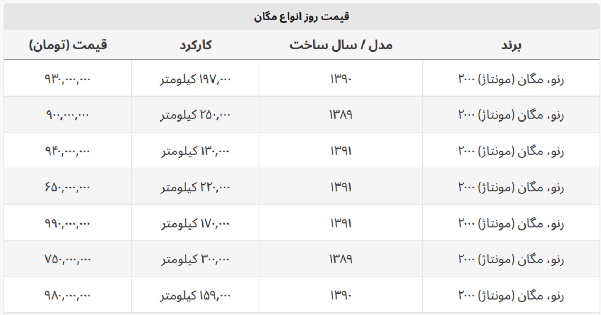 با کمتر از ۱ میلیارد مگان بخرید + جدول قیمت