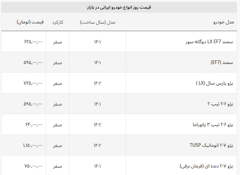 پژو پارس قیمت های بازار را سورپرایز کرد + لیست خودروهای داخلی