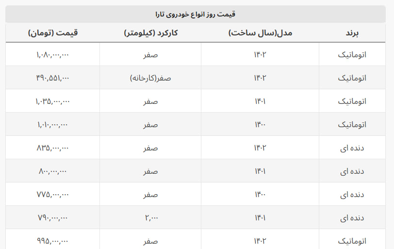 سقوط ۸۵ میلیونی قیمت تارا در بازار + جدول