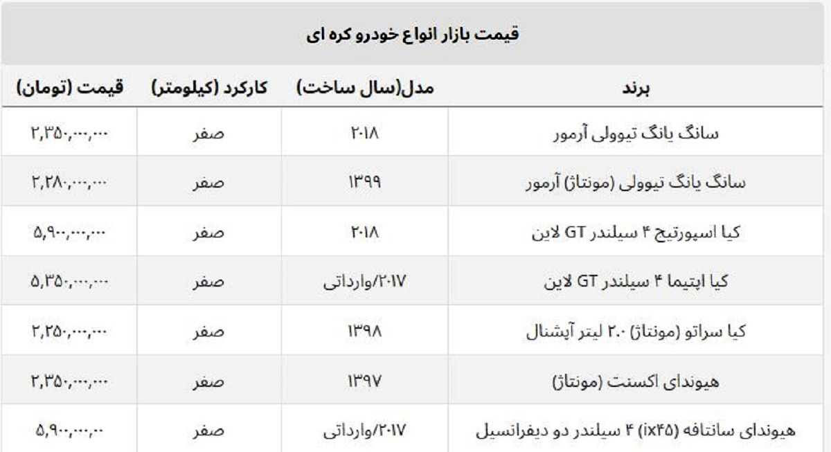 قیمت ماشین های کره ای وارداتی ارزان شد + جدول