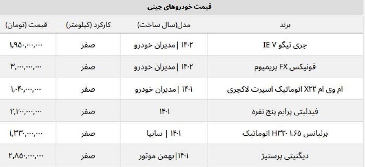 قیمت خودروهای شاسی بلند چینی در بازار آزاد + جدول