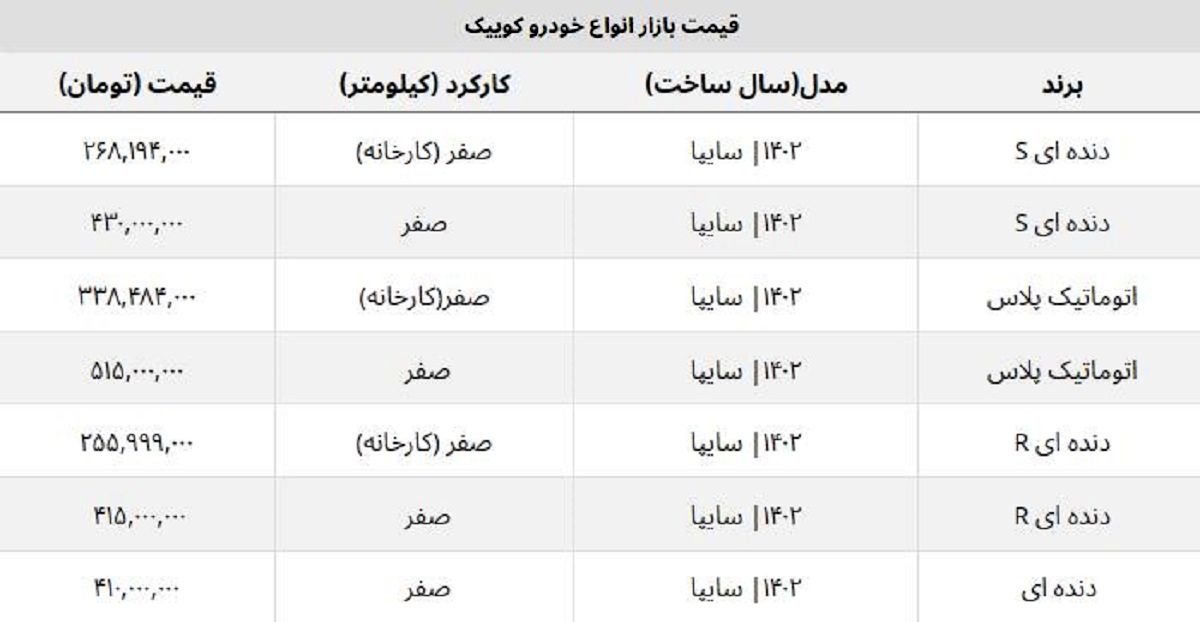 قیمت روز کوییک ۱۴۰۲ چند؟ + جدول مدل دنده ای R و S