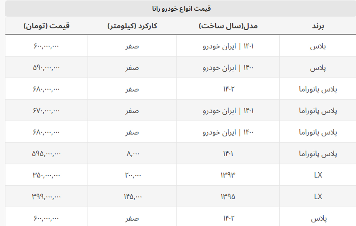 با کمتر از ۴۰۰ میلیون تومان چه مدل رانا می توان خرید؟ + جدول قیمت