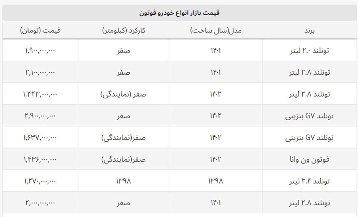 قیمت کارخانه ای جدید ون فوتون اعلام شد + جدول