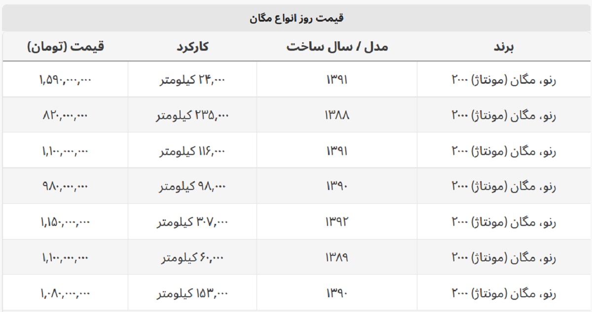 مگان امروز چند؟ + جدول قیمت