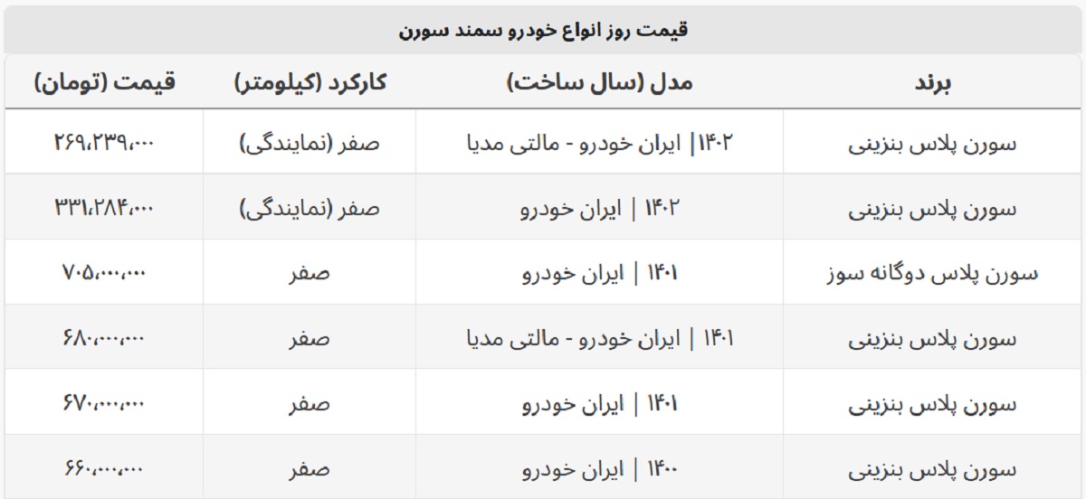 قیمت نمایندگی سورن پلاس چند؟ + جدول قیمت کامل