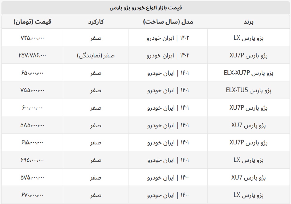 پژو پارس سال چند؟ + جدول قیمت