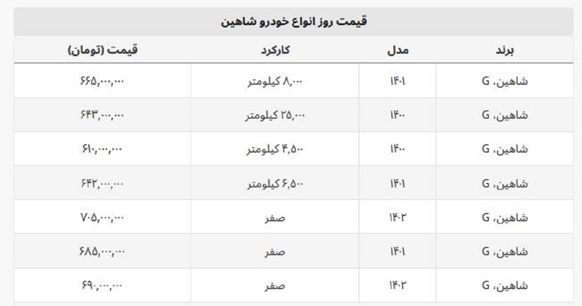 مقایسه قیمت شاهین صفر و کارکرده + جدول قیمت