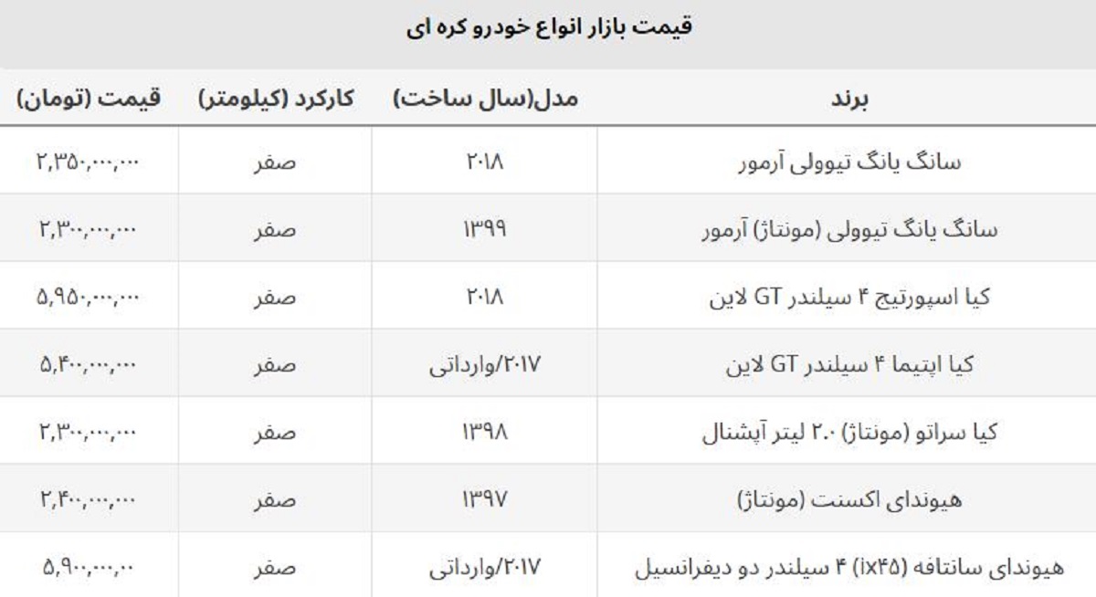 افزایش قیمت ماشین های کره ای + جدول قیمت وارداتی و مونتاژ