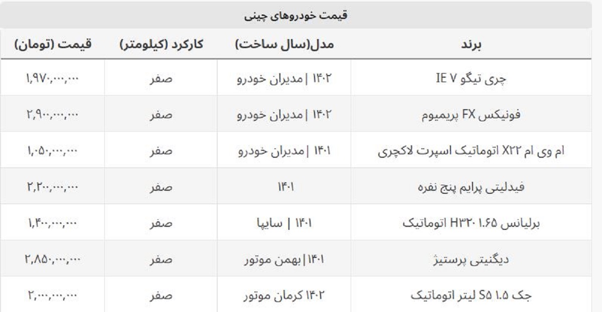 قیمت شاسی بلندهای چینی اتوماتیک چند؟ + جدول خودروهای پرفروش