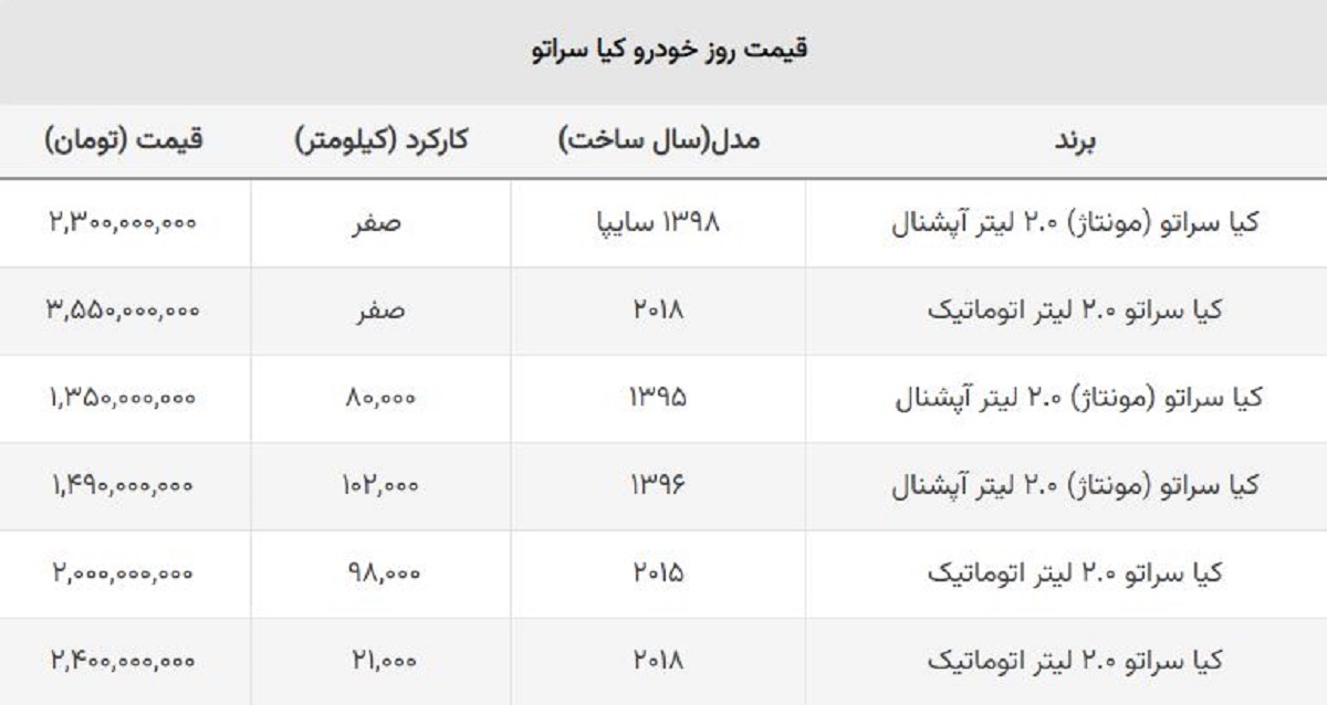 کیا سراتو مونتاژ  ارزان شد؟ + جدول قیمت