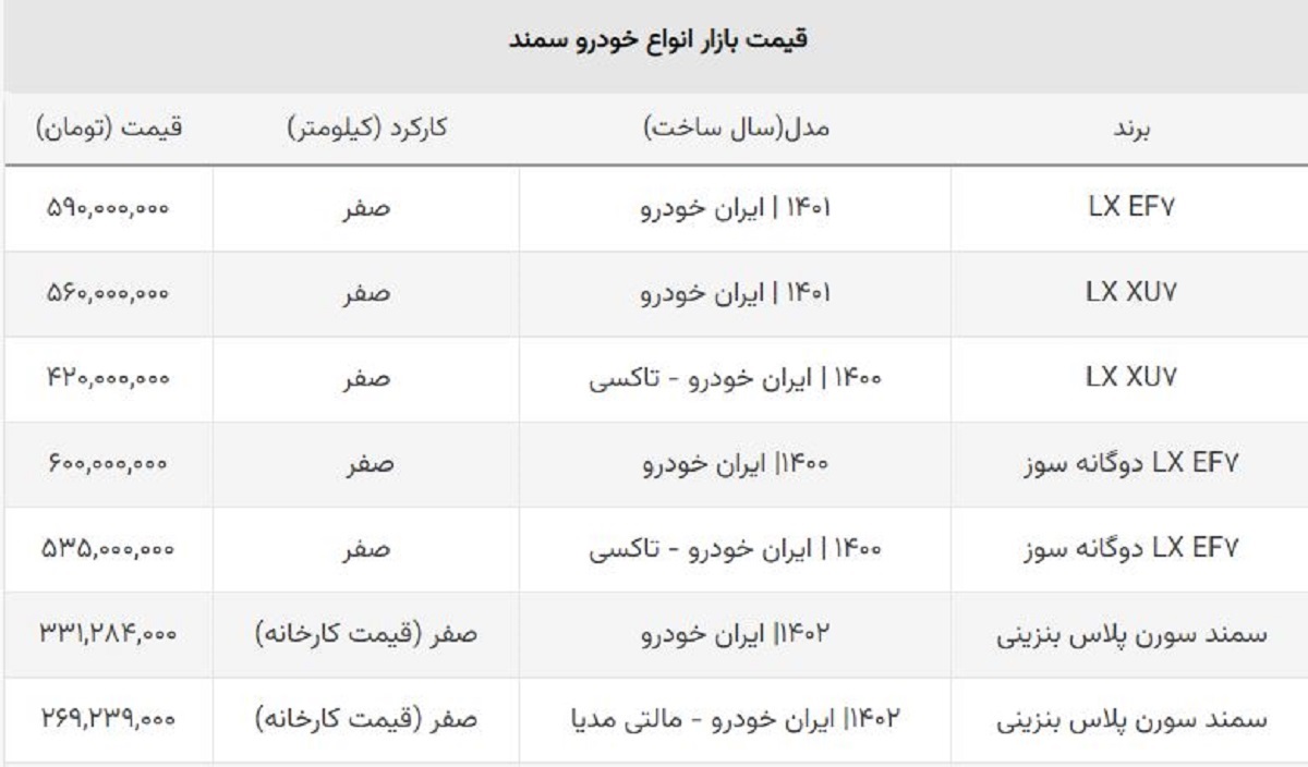 سمند ۸۵ میلیون ارزان شد + جدول قیمت انواع مدل ها