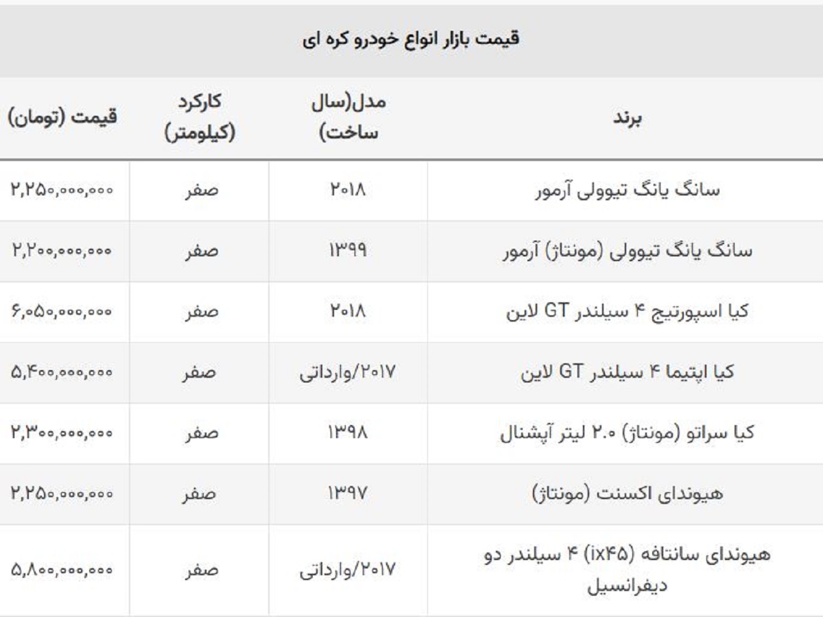 این خودروی کره ای ۳۰۰ میلیون ارزان شد + جدول قیمت ها