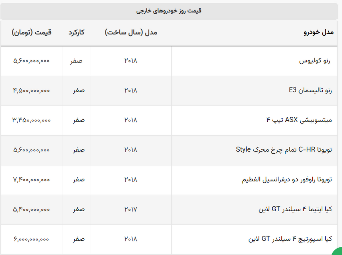 اسپورتیج به ارزانی سرعت داد + جدول