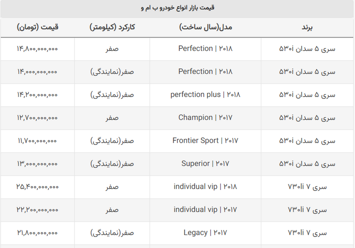 خودرویی که در یک هفته نیم میلیارد تومان ارزان شد + جدول