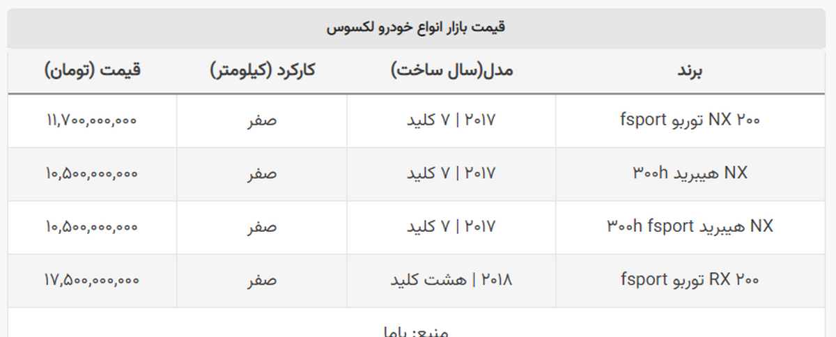 این خودرو روزانه ۷۰ میلیون ارزان می شود!