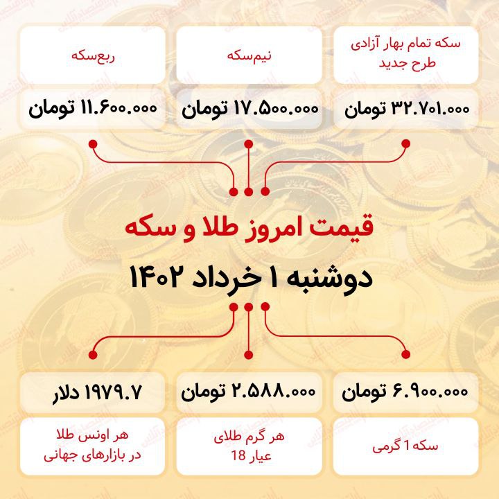 سکه به ۳۲ میلیون ۷۰۱ هزار تومان رسید (یکم خرداد ماه ۱۴۰۲)