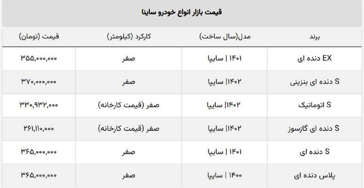 ساینا گازسوز و بنزینی صفر چند؟ + جدول قیمت بازار و کارخانه