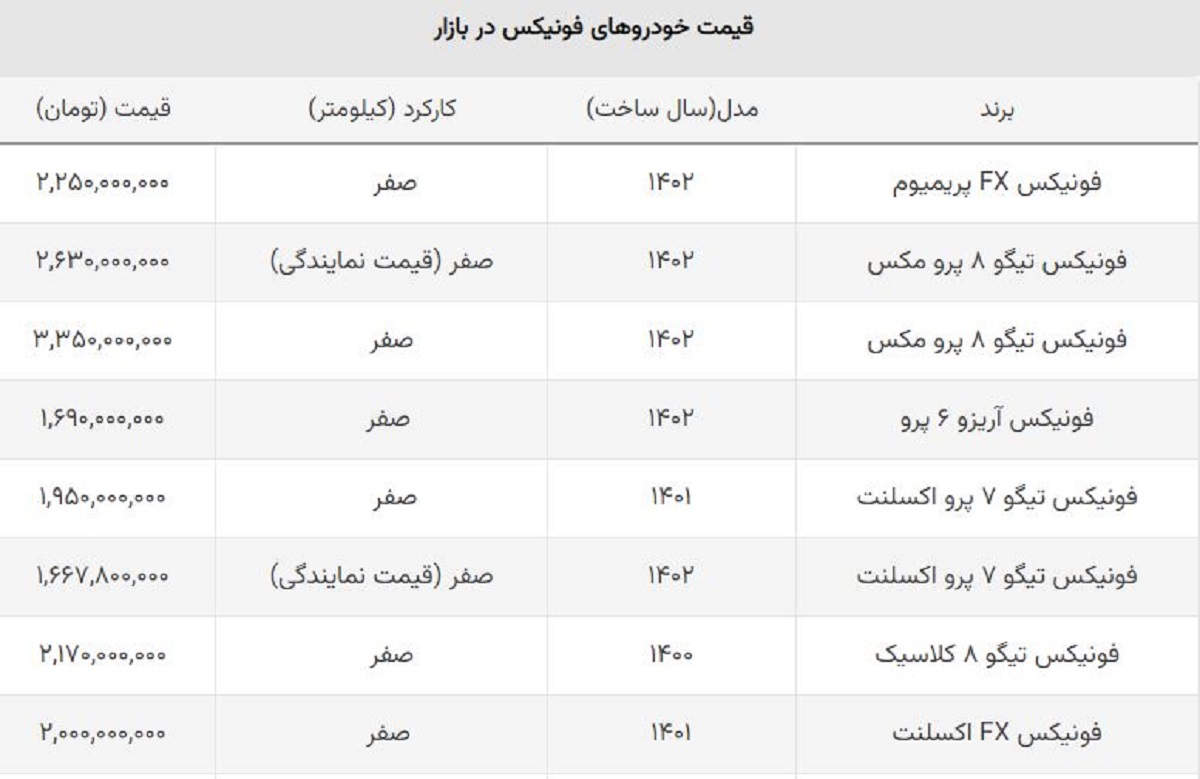 جدیدترین قیمت فونیکس مدیران خودرو / فونیکس تیگو ارزان شد