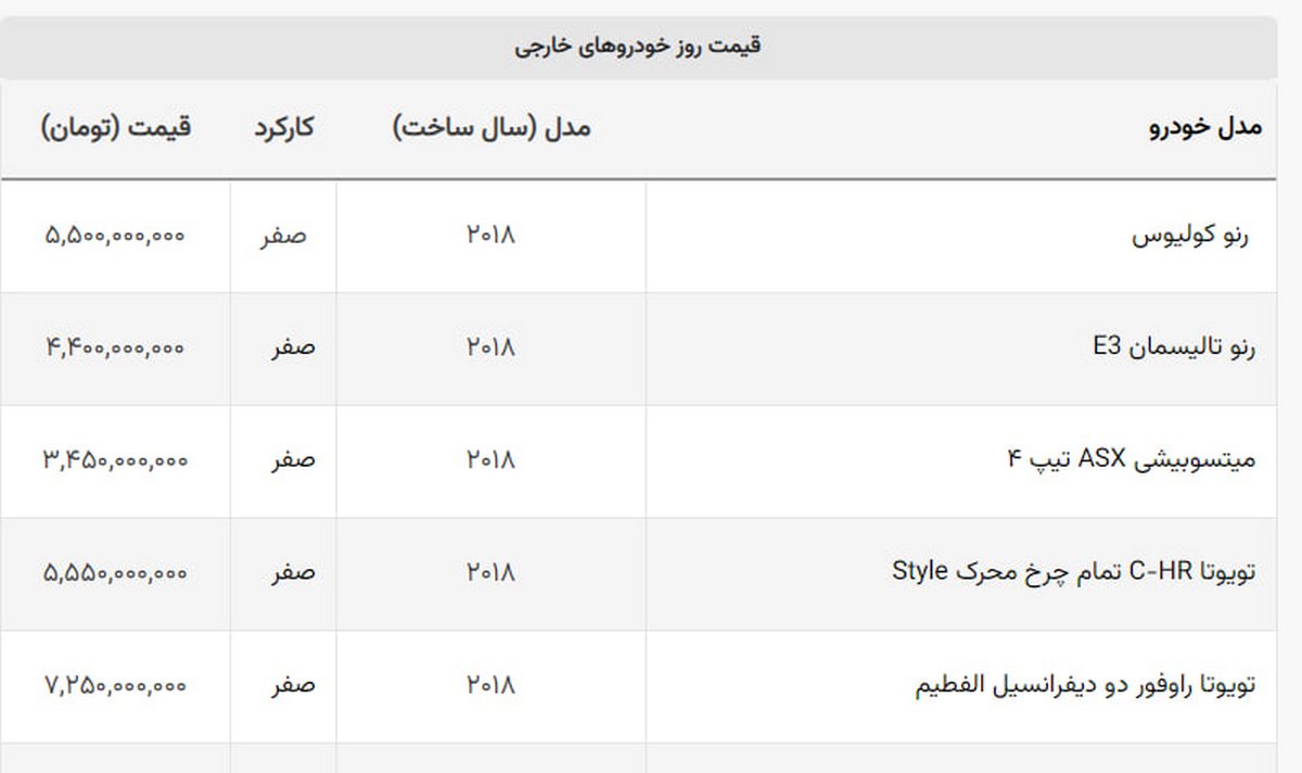 سقوط سنگین قیمت هیوندای سانتافه در بازار + لیست خوردوهای وارداتی