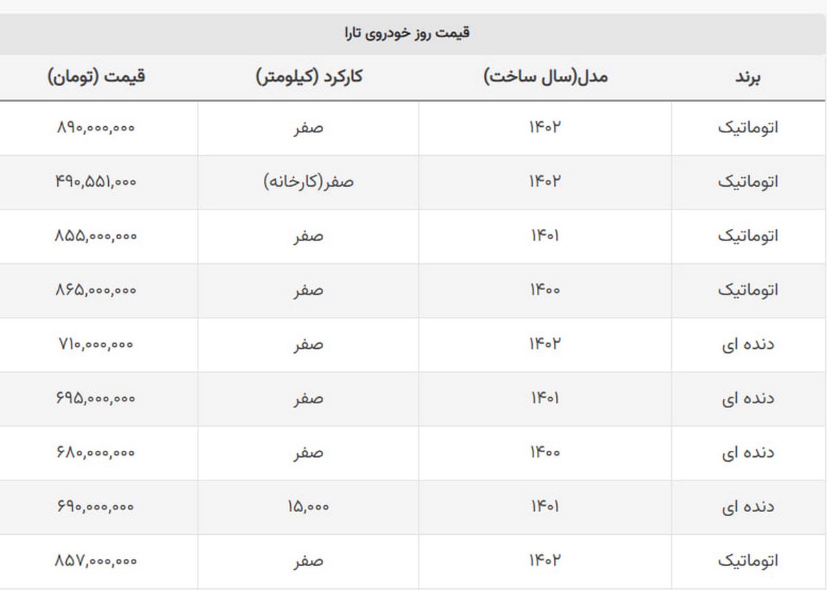 سقوط بزرگ قیمت تارا؟ + جدول