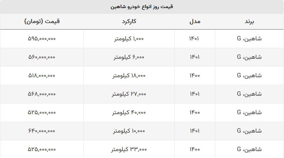 شاهین دست دوم چند؟ + جدول قیمت